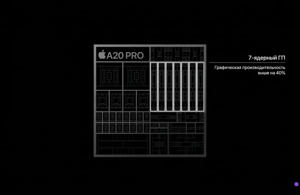 Структура 7-ядерного графического чипа A20 Pro с приростом скорости 40% для мобильного гейминга в iPhone 18 Pro.