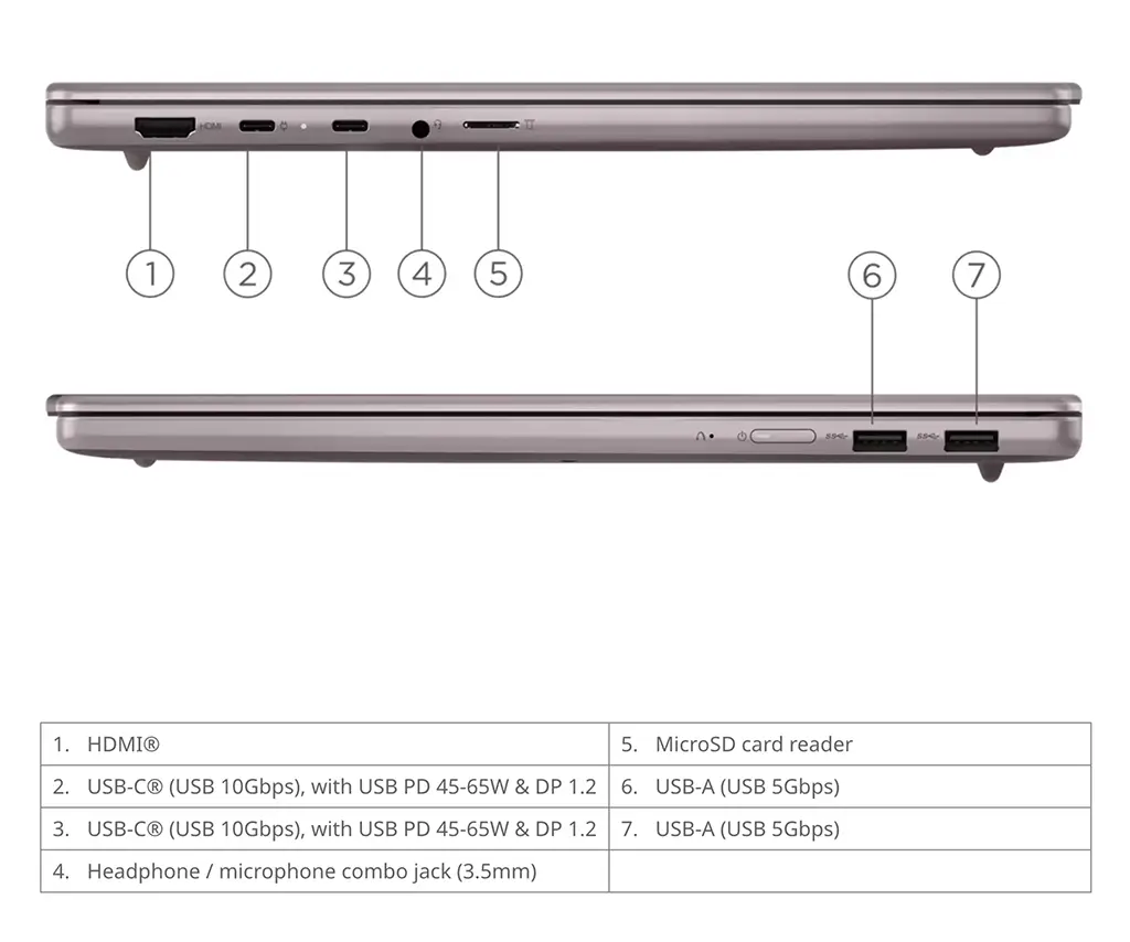 Схема портов Lenovo IdeaPad Vibe 15Q8X12: HDMI, двухсторонние USB-C с поддержкой Power Delivery, USB-A, слот MicroSD и аудиоразъем 3.5 мм.